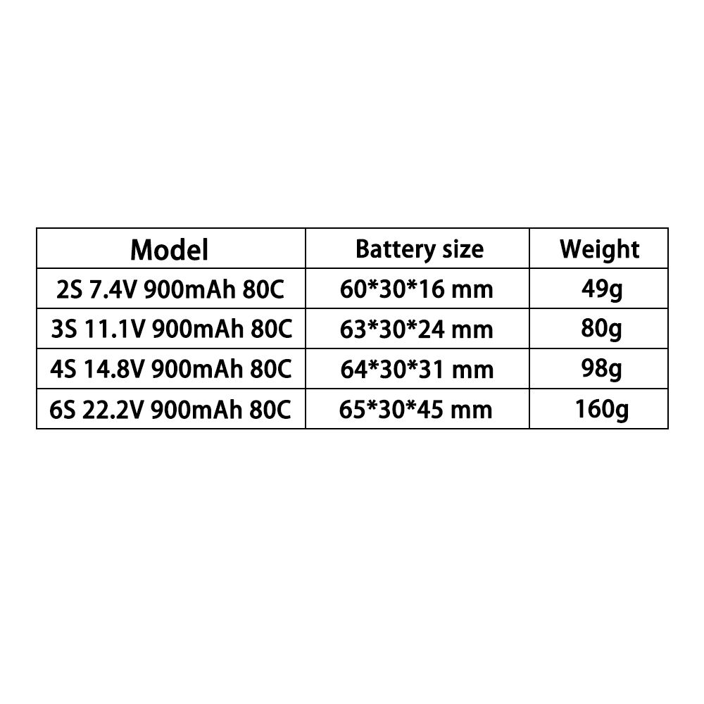 TERANTY 2S 3S 4S 6S 7.4V 11.1V – Drone Battery 4S recenzja i cena