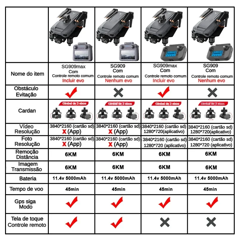 ZLL SG909 SG909MAX Profesjonal – Drone Battery Case recenzja i cena